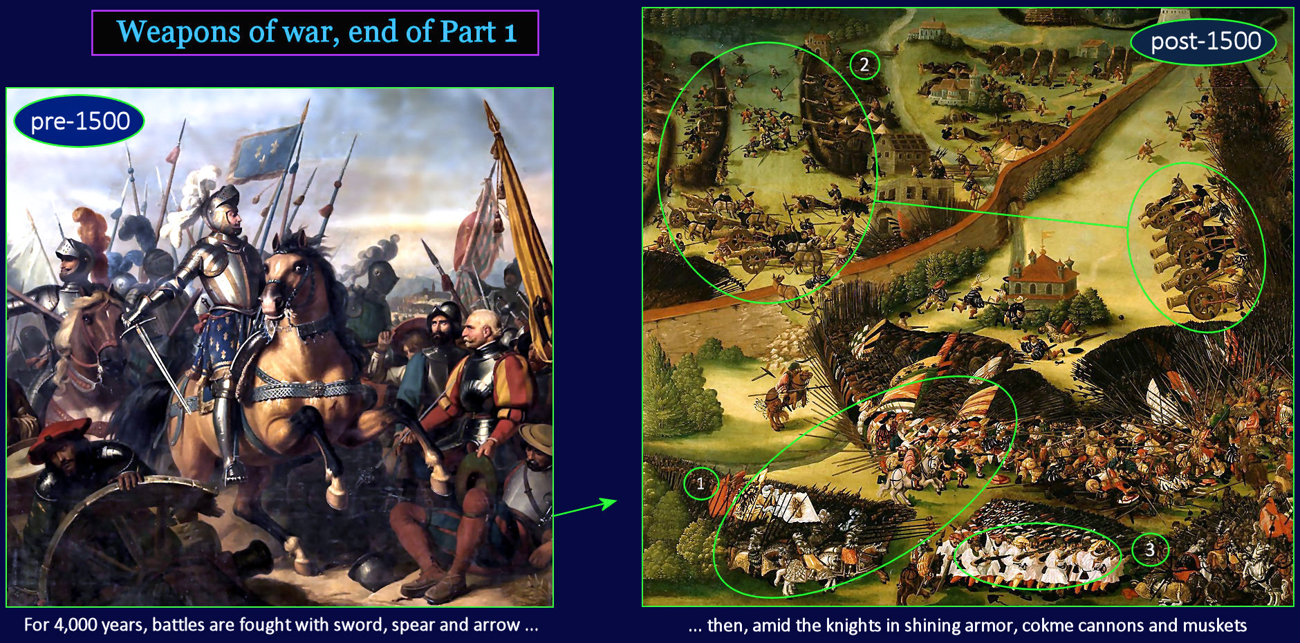 Gunpower changes warfare, 1500